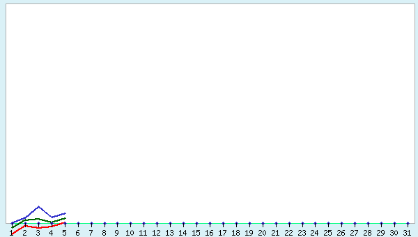 graphic