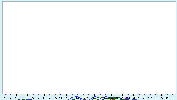 graphic