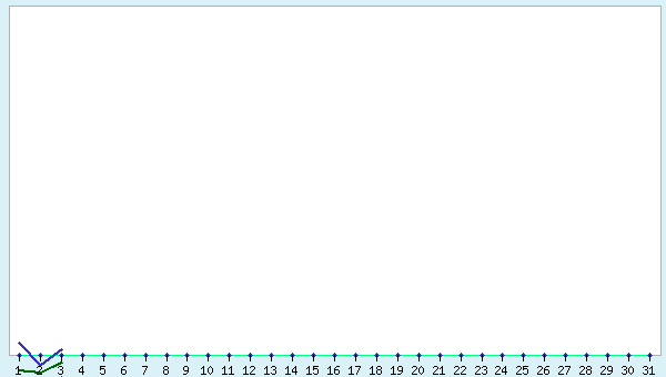 graphic