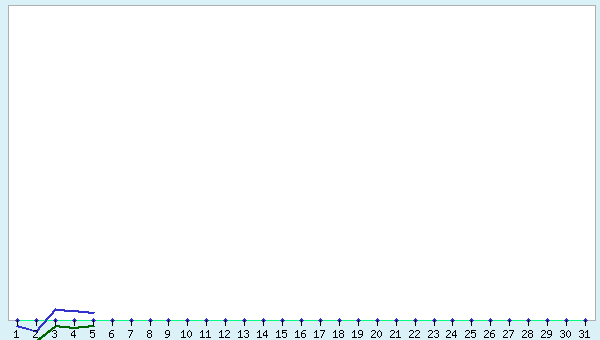 graphic