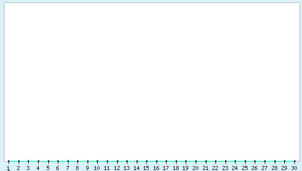 graphic