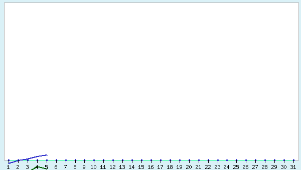 graphic