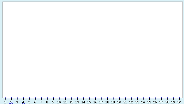 graphic