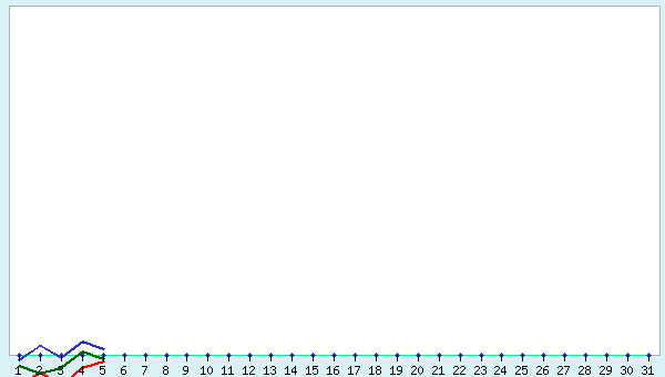 graphic