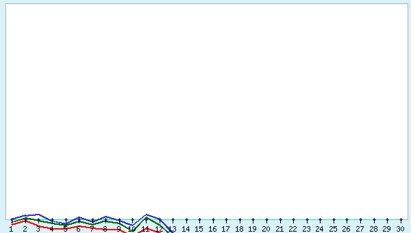graphic