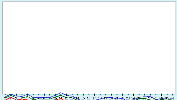graphic