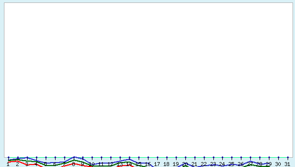 graphic