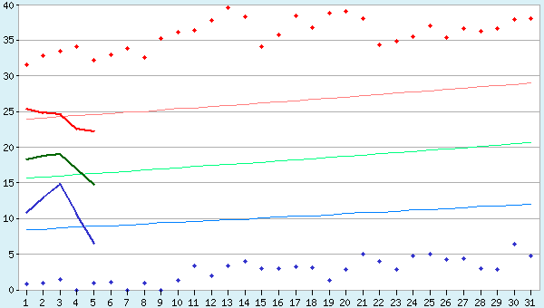 graphic