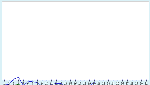graphic