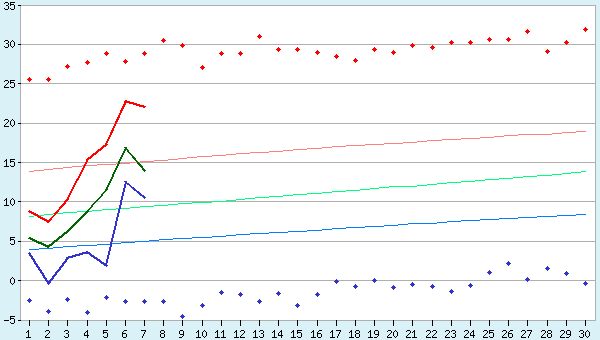 graphic
