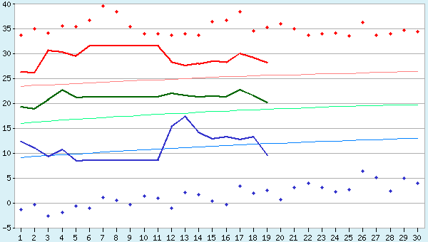 graphic