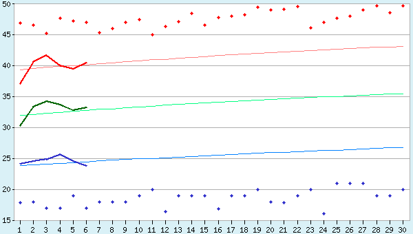 graphic