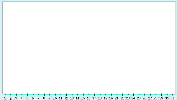 graphic