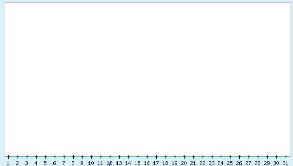 graphic