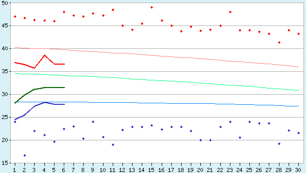 graphic