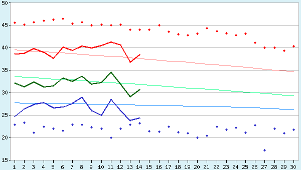 graphic