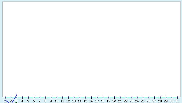 graphic