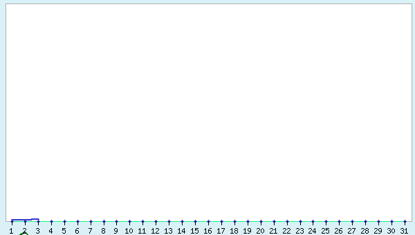 graphic