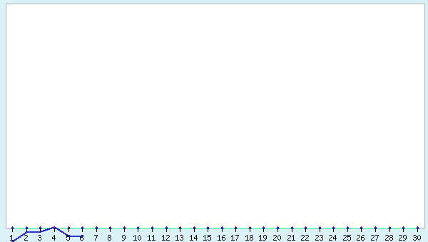graphic