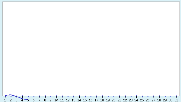 graphic