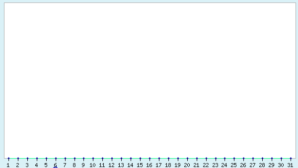 graphic