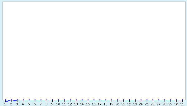 graphic