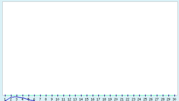 graphic