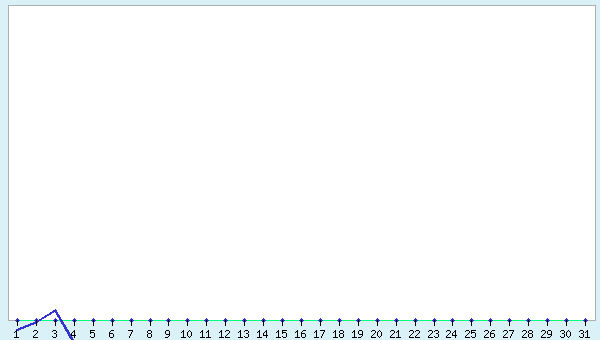 graphic
