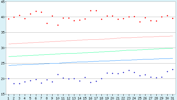 graphic