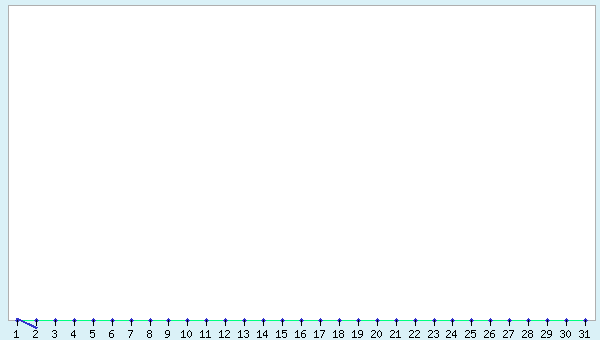 graphic