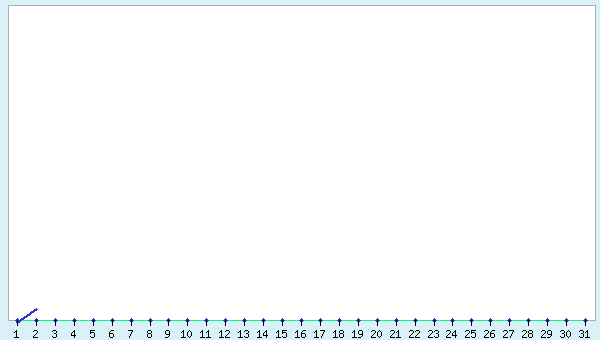 graphic