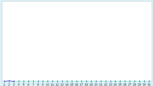 graphic