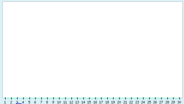 graphic