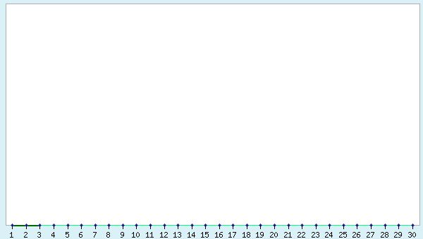 graphic