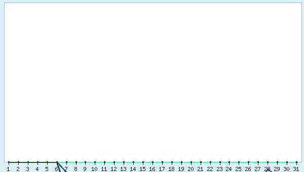graphic