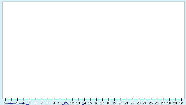 graphic