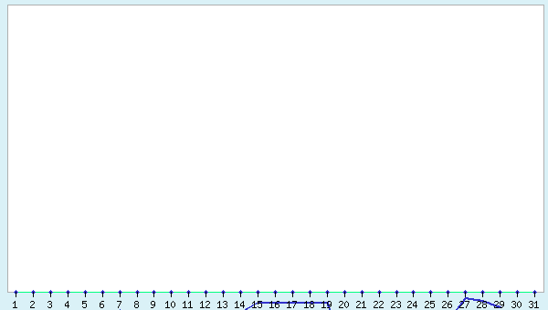 graphic