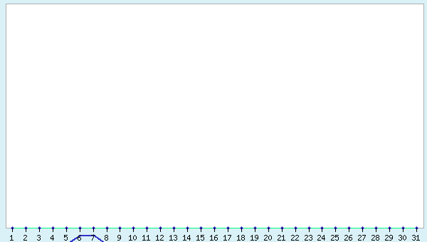 graphic