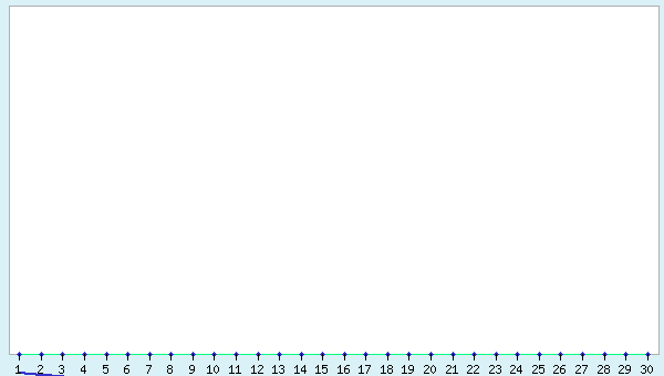 graphic
