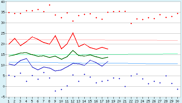 graphic