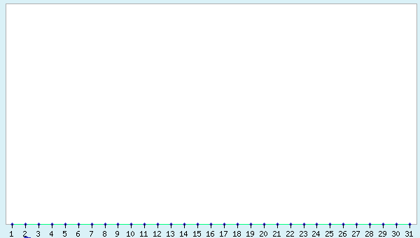 graphic