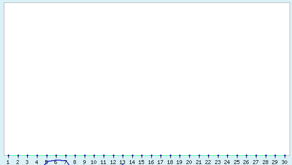 graphic