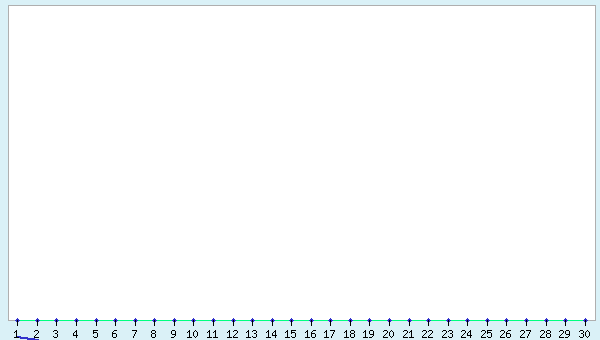 graphic