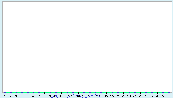 graphic