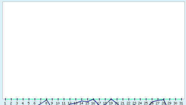 graphic