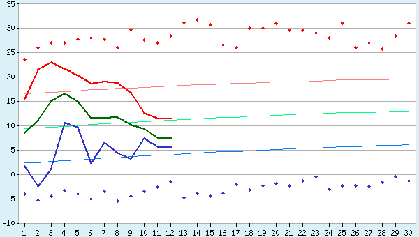 graphic