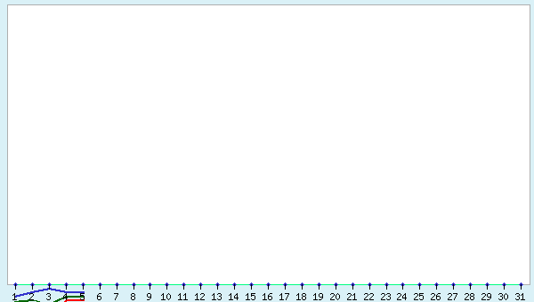 graphic