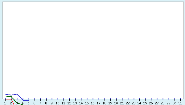 graphic