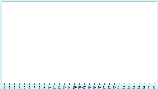 graphic