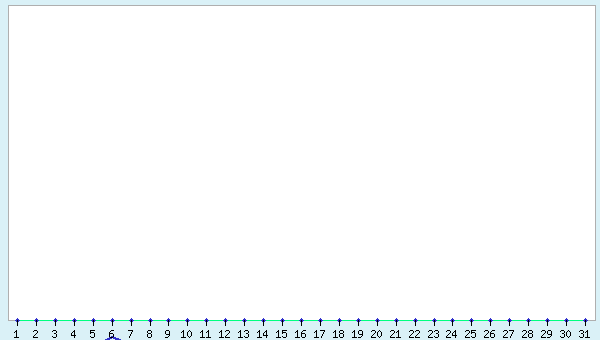 graphic